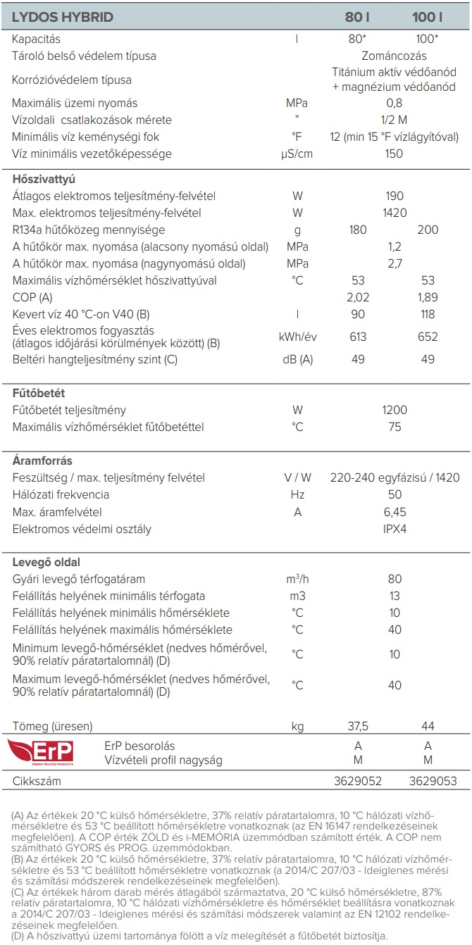 Ariston Lydos Hybrid 80 hőszivattyús villanybojler műszaki adatai