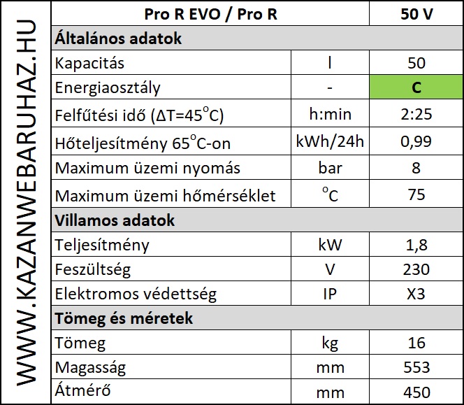 Ariston PRO R 50 V EU elektromos bojler műszaki adatok