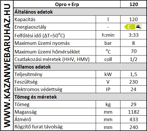 Atlantic Opro + ERP 120 villanybojler műszaki adatok