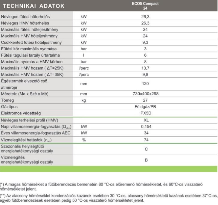 BAXI Eco5 Compact 24 + fali kéményes kombi gázkazán műszaki adatok