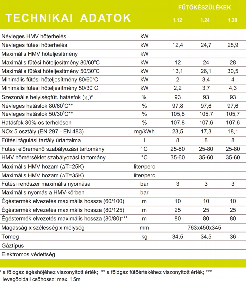 Baxi Luna Duo-Tec 1.24+ ERP fali kondenzációs fűtő gázkazán műszaki adatok