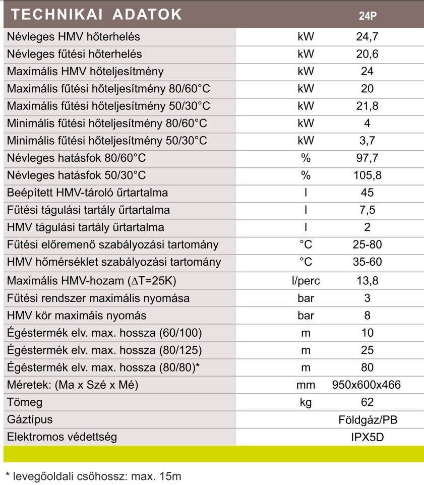 Baxi Nuvola Duo-Tec 24+ ERP fali kondenzációs beépített tárolós gázkazán műszaki adatok