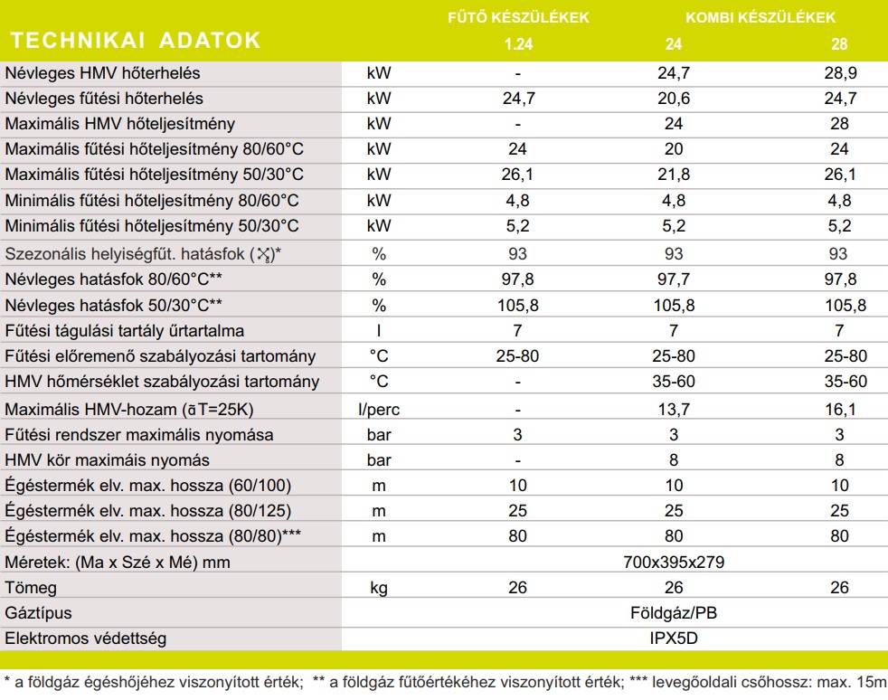 Baxi Prime 1.24 ERP fali kondenzációs fűtő gázkazán műszaki adatok