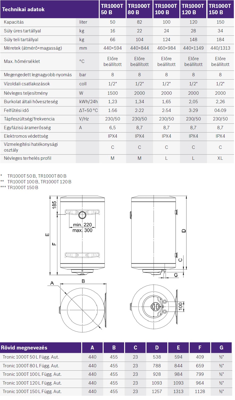 Bosch Tronic 1000T 150 B villanybojler műszaki adatok