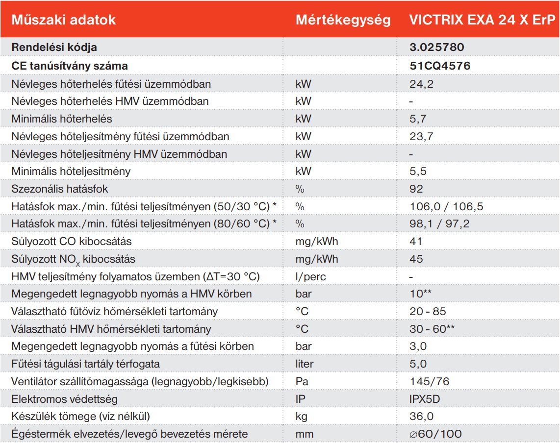 Az Immergas Victrix Exa 24 X Erp kondenzációs fűtő gázkazán műszaki adatai