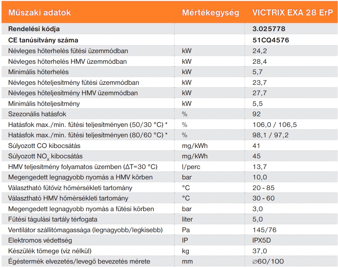 Immergas Victrix EXA 28 ErP fali kondenzációs kombi gázkazán műszaki adatai