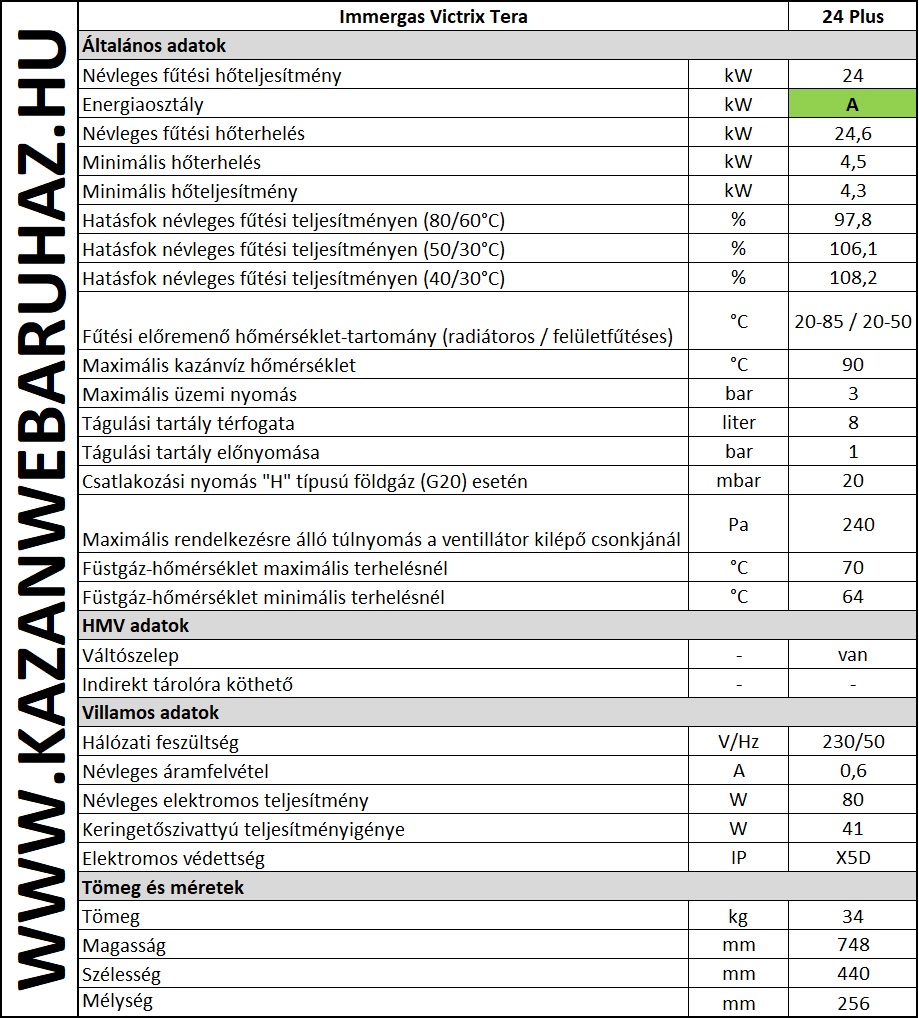 Immergas Victrix Tera 24 Plus fali kondenzációs fűtő gázkazán műszaki adatok