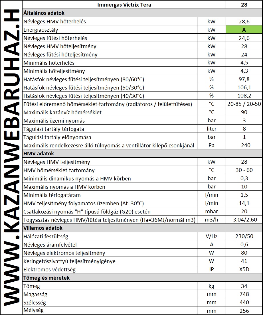 Immergas Victrix Tera 28 fali kondenzációs kombi gázkazán műszaki adatok